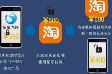 套现花呗多少手续费
