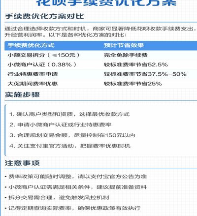 套花呗怎么扣手续费