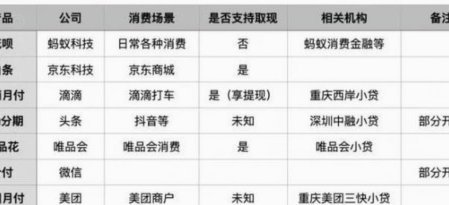 美团月付取现哪里申请
