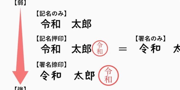 微信分付套现：你真的能还款吗？