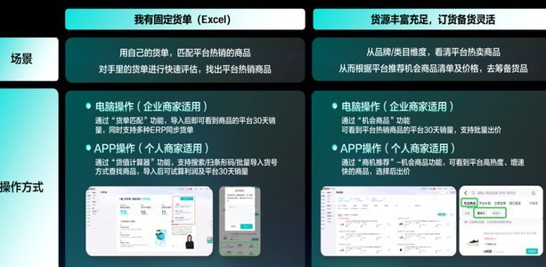 解密得物平台的独特模式