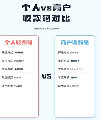个人收款码收付款指南