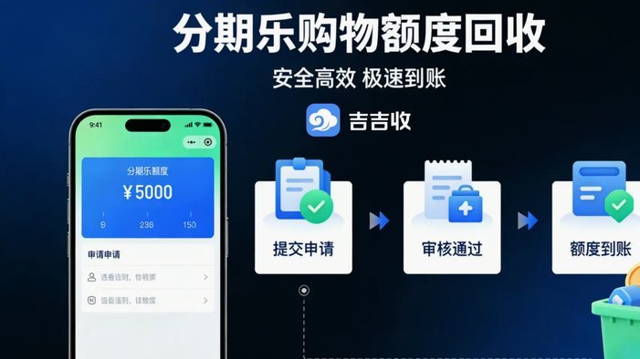 分期乐有额度怎么用