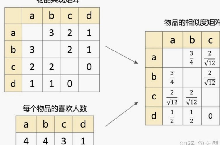 五个方法助企业决策更精准