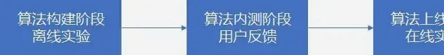 优先推荐5个方法结论