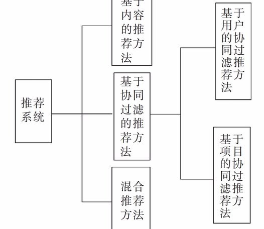 优先推荐5个方法结论