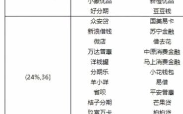 羊小咩借款入口如何找到