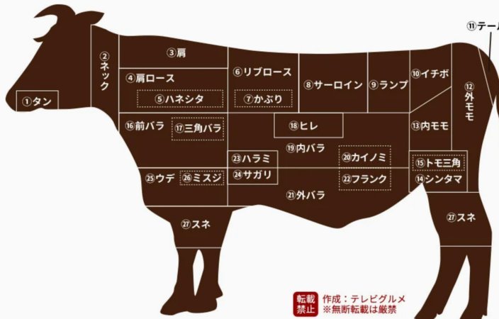 花呗乱用风险揭秘