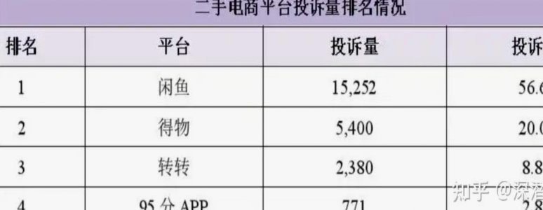得物消费额度怎么查？详细查看指南