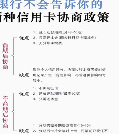 分期乐逾期怎么办？合理协商还款攻略