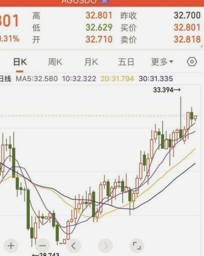 黄金波动：避险需求驱动