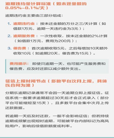 分期乐变了，用户感受到了吗？