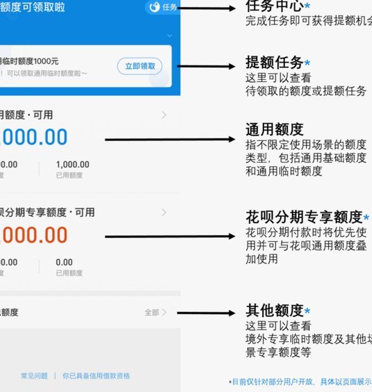 拿去花可用额度提现