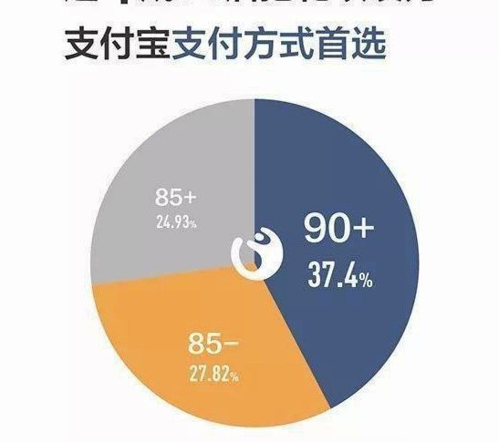 花呗还能用吗？使用现状与额度调整