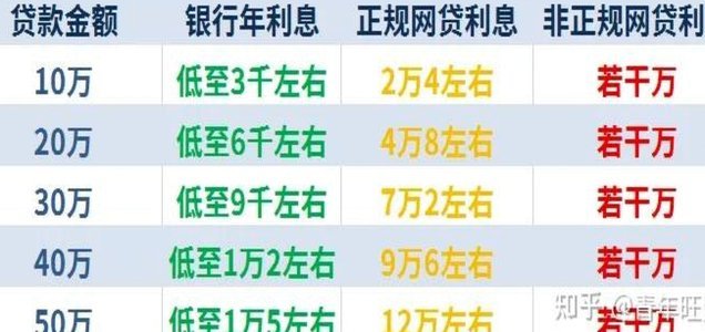 中国网贷生态：100个平台的探索